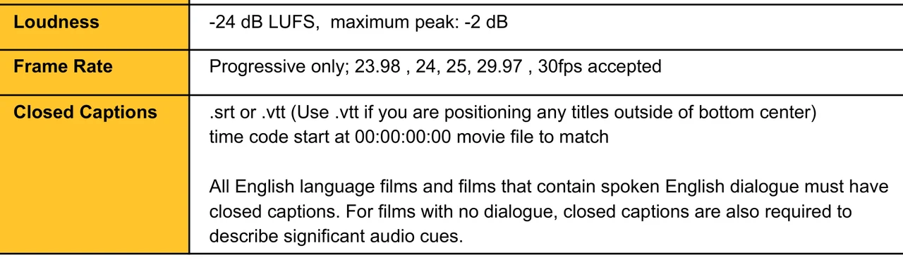 Extrait du tableau de spécifications techniques de Sundance montrant la ligne Loudness à -24 dB LUFS avec une crête maximale de -2 dB, la ligne Frame Rate en progressif uniquement, et la ligne Closed Captions exigeant un fichier .srt ou .vtt
