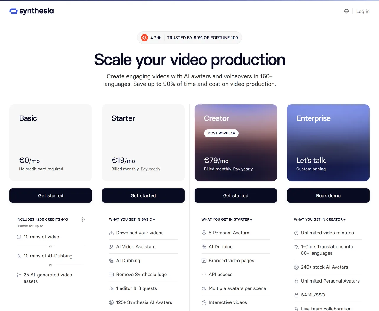 Page tarifs de Synthesia affichée depuis la France en facturation mensuelle : Basic 0 €, Starter 19 €, Creator 79 €, Enterprise sur devis, avec le détail des fonctions de chaque offre
