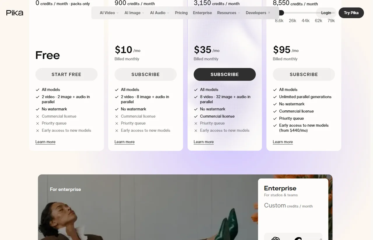 Page tarifs de Pika avec quatre colonnes, Free, 10 dollars, 35 dollars et 95 dollars par mois : No watermark coché partout, Commercial license barré sur Free et sur l'offre à 10 dollars, coché à partir de 35 dollars