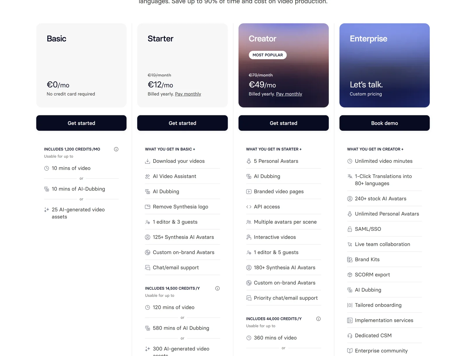 Page de tarifs Synthesia vue depuis la France : plan Basic à 0 € par mois avec 1 200 crédits mensuels pour 10 minutes de vidéo, plan Starter à 12 € par mois facturés à l'année avec 14 500 crédits annuels pour 120 minutes de vidéo ou 580 minutes de doublage, plan Creator à 49 € par mois facturés à l'année avec 44 000 crédits annuels pour 360 minutes de vidéo, plan Enterprise sur devis avec minutes illimitées, export SCORM et traduction en un clic vers plus de 80 langues